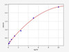 Human PLIN2/Perilipin-2 ELISA Kit (HUFI02183)