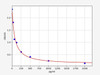 Human Angiotensin II ELISA Kit (HUFI02204)