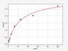 Human Anti-CRP/Anti-C Reactive Protein ELISA Kit (HUFI02216)