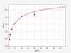Human C4d/Complement Fragment 4d ELISA Kit (HUFI02280)