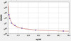 Human CA6/Carbonic Anhydrase VI ELISA Kit (HUFI02284)