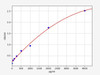 Human Uteroglobin ELISA Kit (HUFI02294)