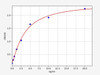 Human Cdk8 ELISA Kit (HUFI02304)