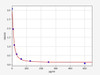 Human DYN/Big Dynorphin ELISA Kit (HUFI02404)