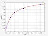 Human EFNA4/Ephrin A4 ELISA Kit (HUFI02409)