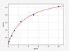 Human LIPG/Endothelial Lipase ELISA Kit (HUFI02413)