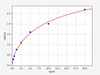 Human Cela3b/ELA3B ELISA Kit (HUFI02415)