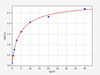 Human ER alpha/NR3A1/Estrogen Receptor alpha ELISA Kit (HUFI02428)