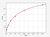 Human ER beta/ESR2/Estrogen Receptor beta ELISA Kit (HUFI02429)