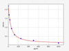 Human Testoterone ELISA Kit (HUFI02479)