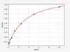 Human GDF6 ELISA Kit (HUFI02492)