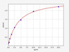 Human GRB10 ELISA Kit (HUFI02520)