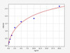 Human NMDAR2B/GRIN2B ELISA Kit (HUFI02523)