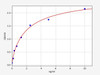 Human VCAM1/CD106 ELISA Kit (HUFI00280)