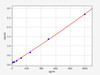 Human IL-13 ELISA Kit (HUFI02584)