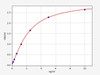 Human INSL5/Insulin Like Protein 5 ELISA Kit (HUFI02590)