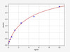 Human CD45/LCA ELISA Kit (HUFI02598)
