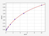 Human Mannosidase Alpha Class 1A Member 1/MAN1A1 ELISA Kit (HUFI02615)