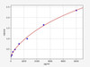 Human MMP10 ELISA Kit (HUFI02632)
