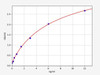 Human PADI4/PAD4 ELISA Kit (HUFI02693)