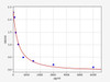 Human Reverse TriiodothyroninerT3 ELISA Kit (HUFI02829)