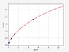 Human SIGLEC3/CD33 ELISA Kit (HUFI02854)