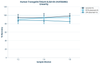Human Transgelin/TAGLN ELISA Kit (HUFI02892)