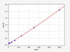 Human TRAIL/TNFSF10 ELISA Kit (HUFI00376)