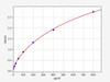 Human FGF2/bFGF ELISA Kit (HUFI00388)