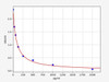 Human Peptide YY ELISA Kit (HUFI00417)