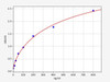 Human Apolipoprotein A-IV/ApoA4 ELISA Kit (HUFI00446)
