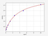 Human BMP6 ELISA Kit (HUFI00470)
