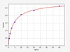 Human COX-1/PTGS1 ELISA Kit (HUFI00517)