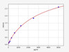 Human GLA/Alpha-galactosidase A ELISA Kit (HUFI00532)