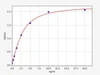 Human Fascin-2 ELISA Kit (HUFI00624)