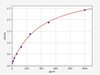 Rat VEGF-B/Vascular Endothelial Cell Growth Factor B ELISA Kit (RTFI00062)