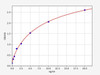 Rat iNOS/Nitric oxide synthase, inducible ELISA Kit (RTFI00088)