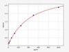 Rat Inhibin beta A chain/INHBA ELISA Kit (RTFI00089)