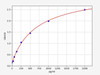 Rat Neuropeptide Y/NPY ELISA Kit (RTFI00090)