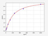 Rat FGF7/KGF ELISA Kit (RTFI00103)
