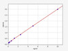 Rat Myelin basic protein S ELISA Kit (RTFI00204)