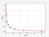 Rat Gsta4/Glutathione S-transferase alpha-4 ELISA Kit (RTFI00218)