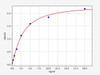 Rat CRHR1/Corticotropin-releasing factor receptor 2 ELISA Kit (RTFI00318)