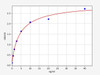 Rat Aco2/Aconitate hydratase ELISA Kit (RTFI00346)