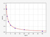 Rat Protein phosphatase methylesterase 1/PPME1 ELISA Kit (RTFI00363)