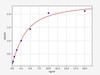 Rat Choline O-acetyltransferase/CHAT ELISA Kit (RTFI00386)