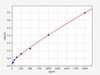 Rat POLA2 ELISA Kit (RTFI00389)