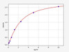 Rat Tyrosine Hydroxylase ELISA Kit (RTFI00390)