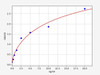 Rat Sarcoplasmic/endoplasmic reticulum calcium ATPase 1/Atp2a1 ELISA Kit (RTFI00399)
