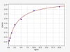 Rat ALDH2/Mitochondrial Aldehyde Dehydrogenase  ELISA Kit (RTFI00466)